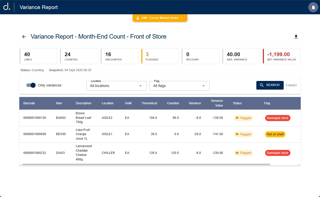 Variance report: 40 lines, 24 counted, 16 uncounted, 3 flagged, 0 recount, absolute variance 40, net variance value minus 1,199; status Counting; three flagged lines with barcodes, theoretical and counted quantities, variance values and flags Damaged stock and Not on shelf